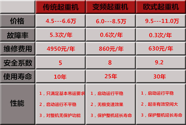 单梁起重机报价
